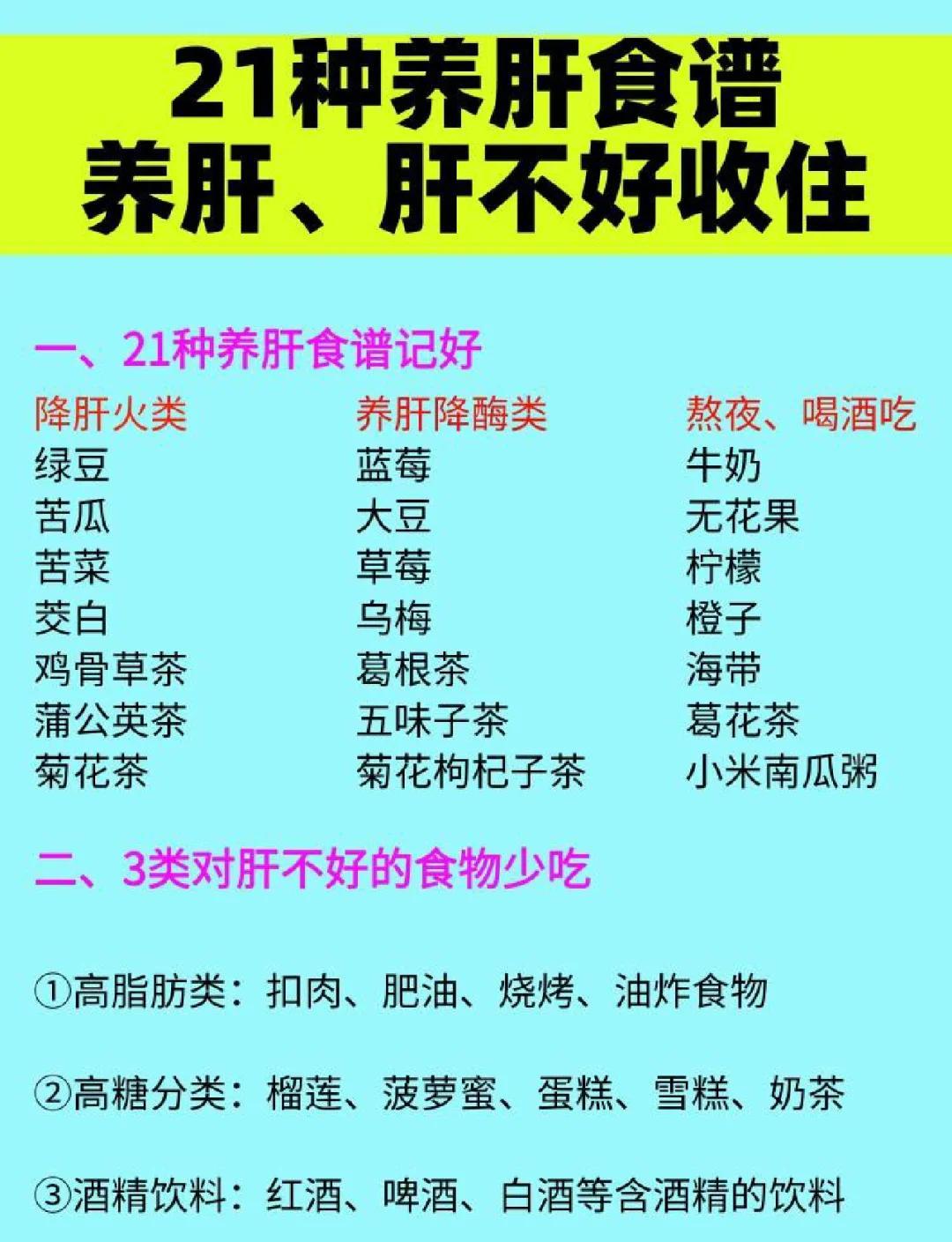 21种护肝食谱，肝不好的朋友记好(图1)